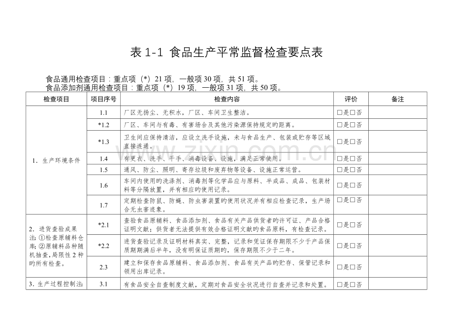 食品生产经营日常监督检查要点表.doc_第2页