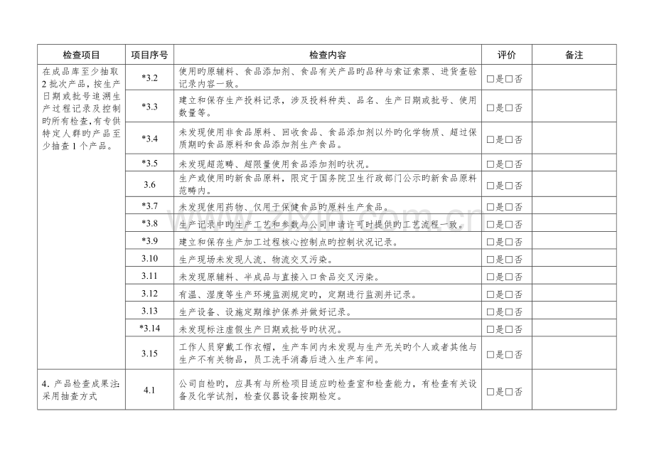 食品生产经营日常监督检查要点表.doc_第3页