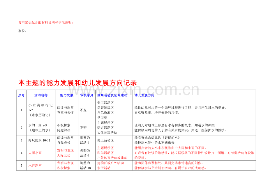 大班下多元主题水在变魔术.doc_第2页