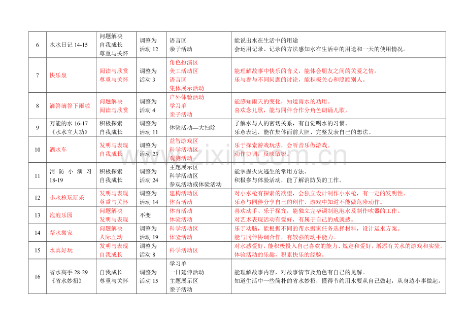 大班下多元主题水在变魔术.doc_第3页