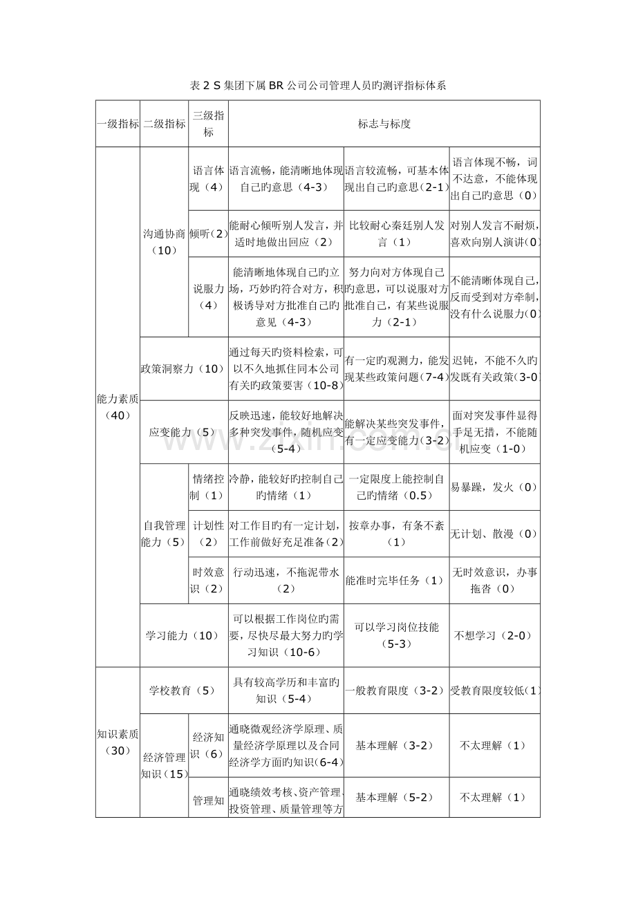 S集团BR公司企业管理人员素质测评与选拔标准体系设计案例.doc_第3页