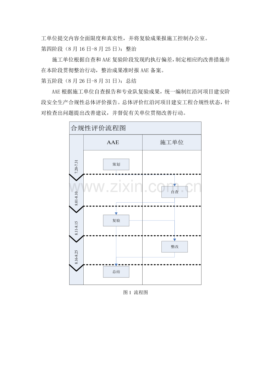 合规性检查计划.doc_第2页