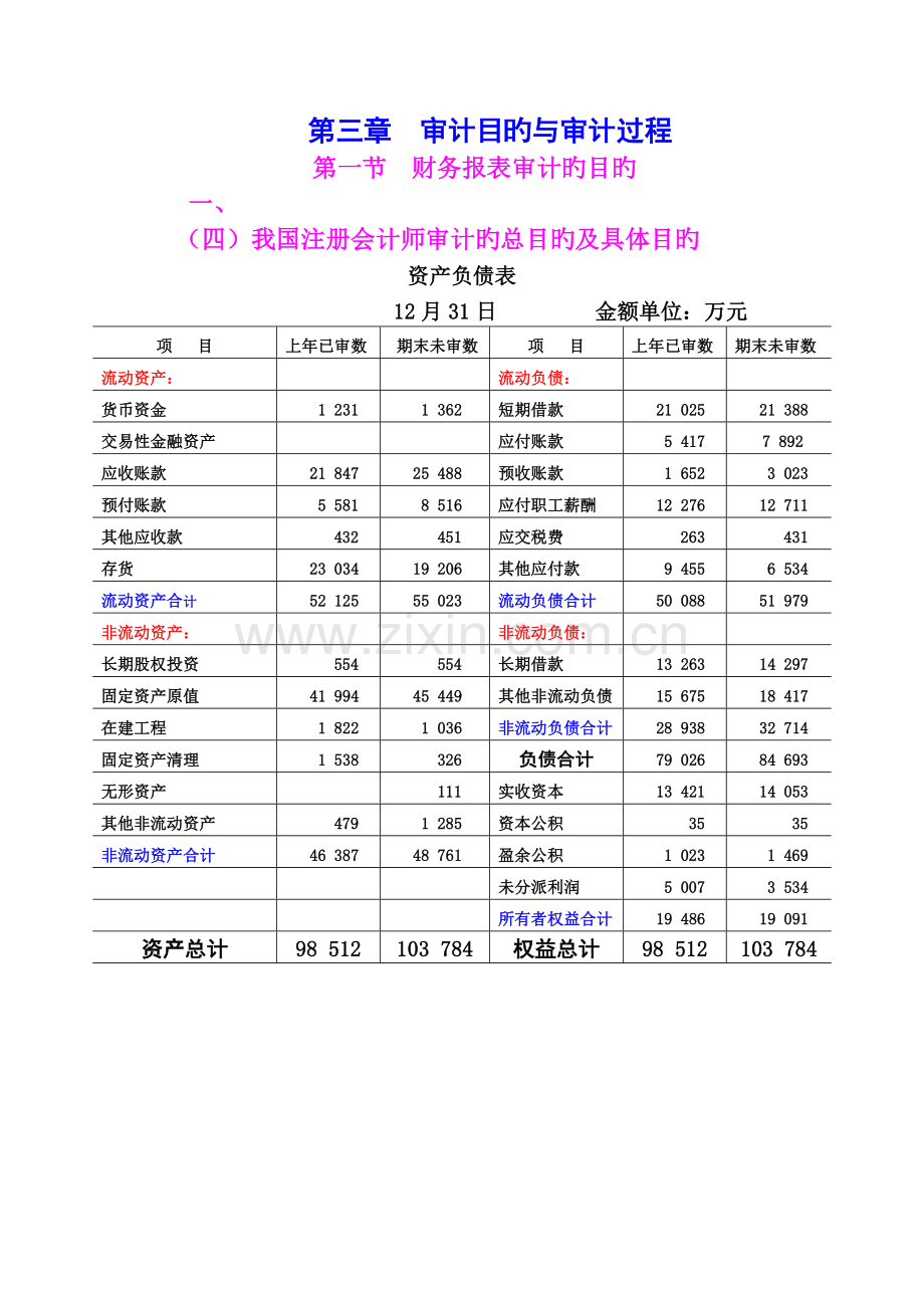 《审计学原理与实验》课堂案例(第3、4章).doc_第1页