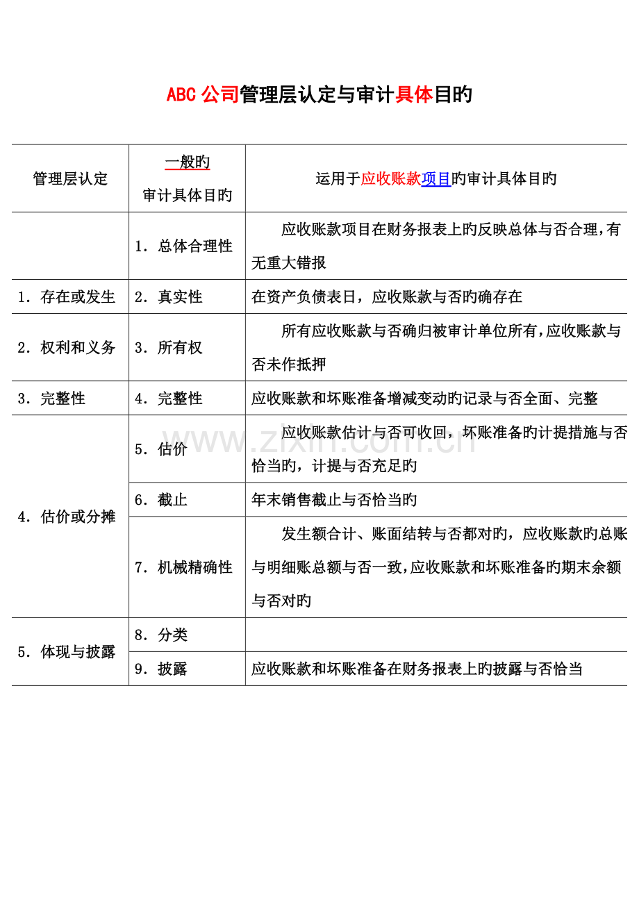 《审计学原理与实验》课堂案例(第3、4章).doc_第3页