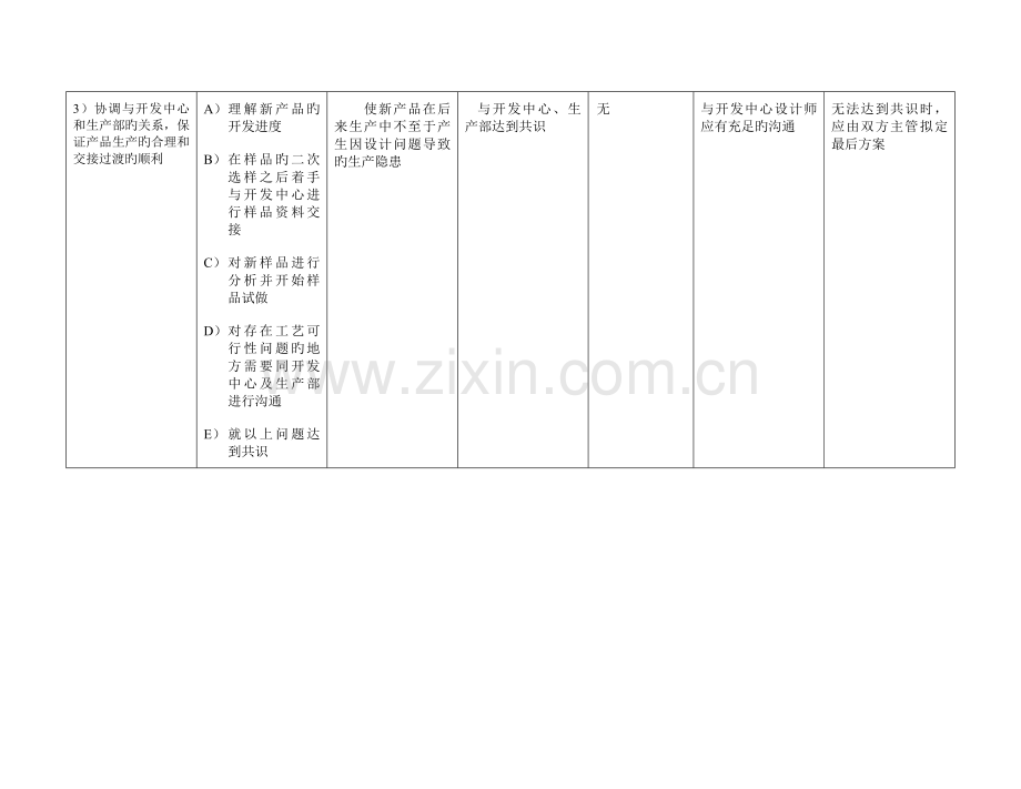 鞋业技术部工作规范.doc_第3页