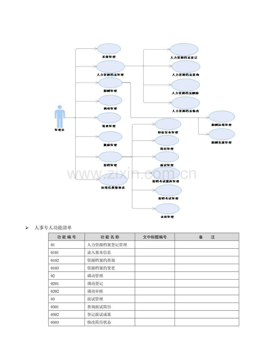 人力资源系统需求文档.doc_第3页