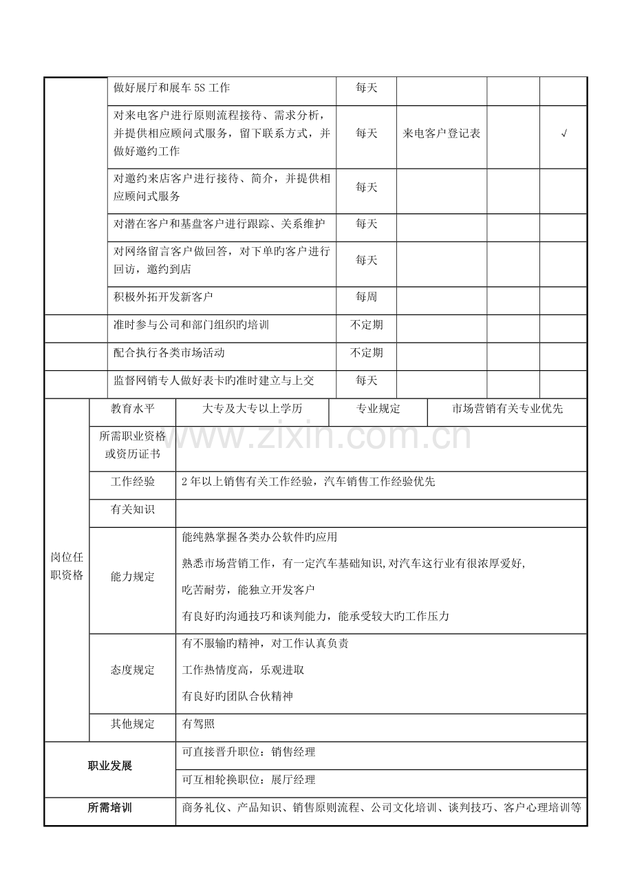 四S店网销主管岗位职责及KPI考核.docx_第3页