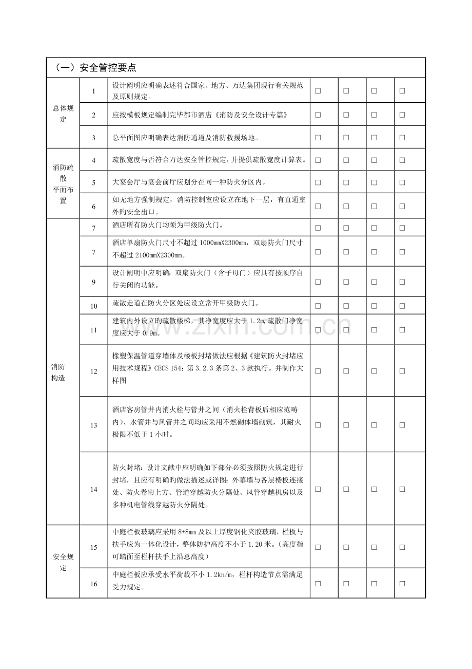 万达商业综合体规划设计管控要点.docx_第1页