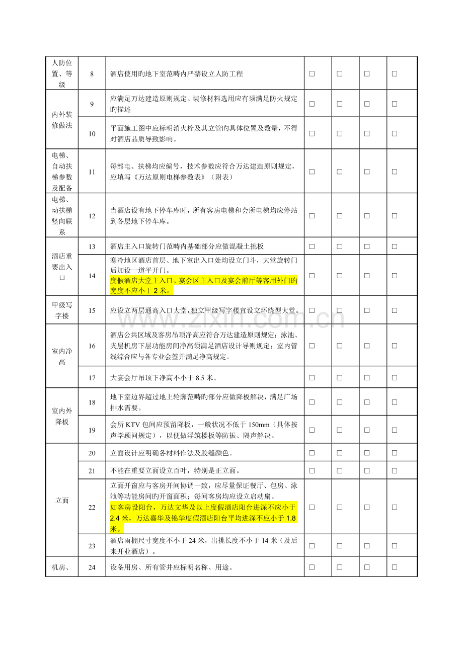 万达商业综合体规划设计管控要点.docx_第3页