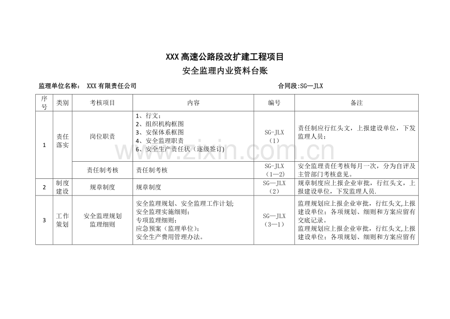 高速公路安全监理内业台账.doc_第1页