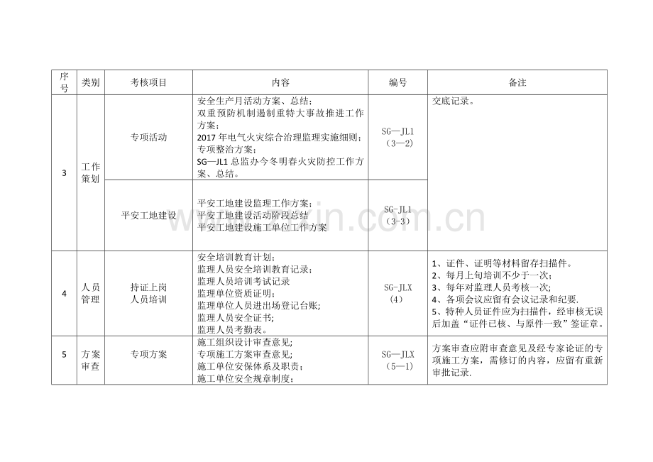 高速公路安全监理内业台账.doc_第2页