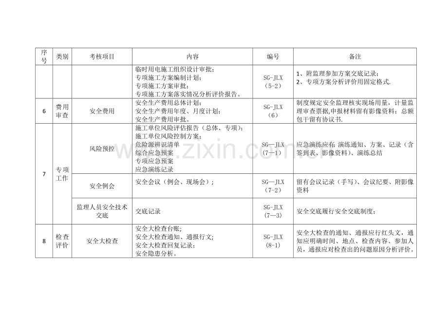 高速公路安全监理内业台账.doc_第3页