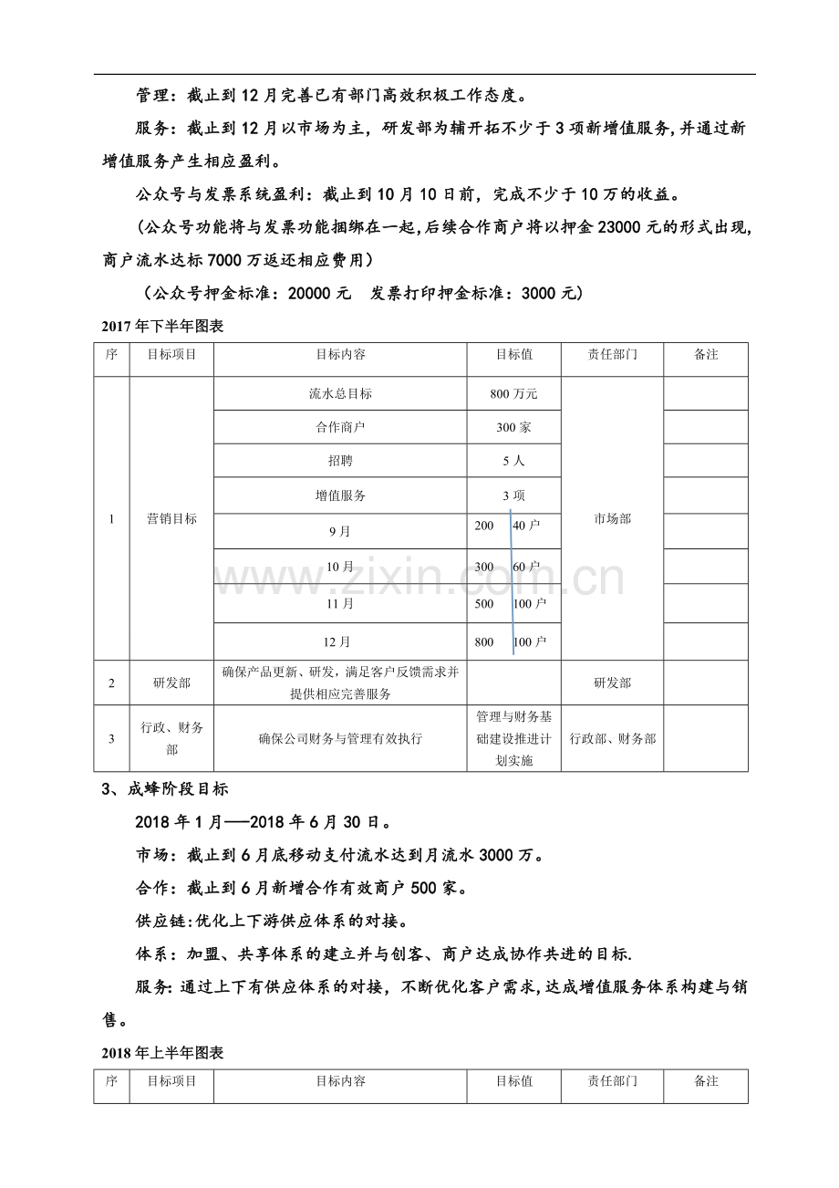 大同惠业科技咨询有限公司年度经营计划书.doc_第2页