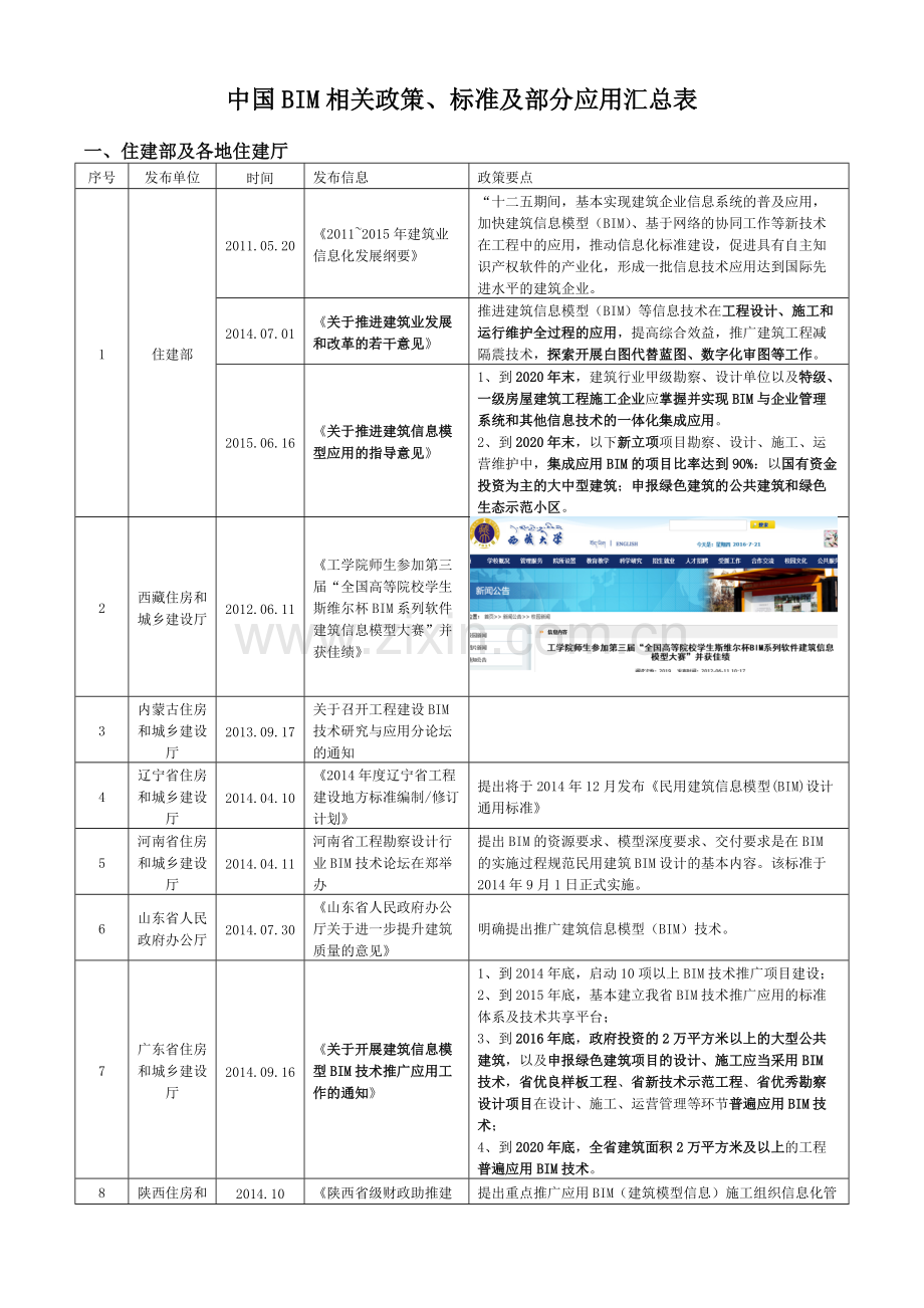 BIM相关政策标准及部分应用汇总表.pdf_第1页