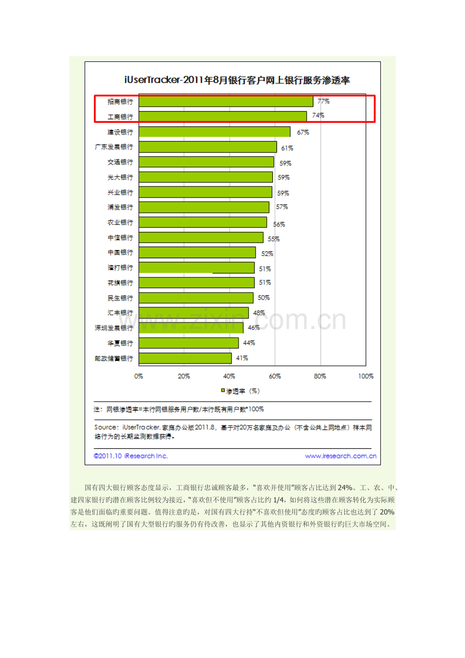 iresearch国有四大银行网民用户地区分布呈现差异.docx_第3页