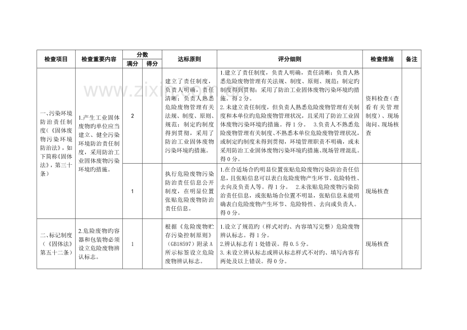 危险废物规范化管理指标体系.1.1.doc_第3页