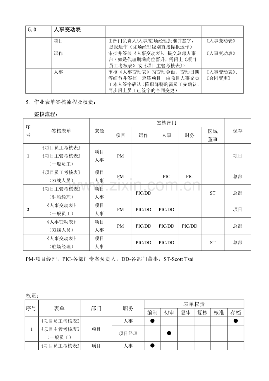 员工考核、人事变动操作流程.doc_第3页