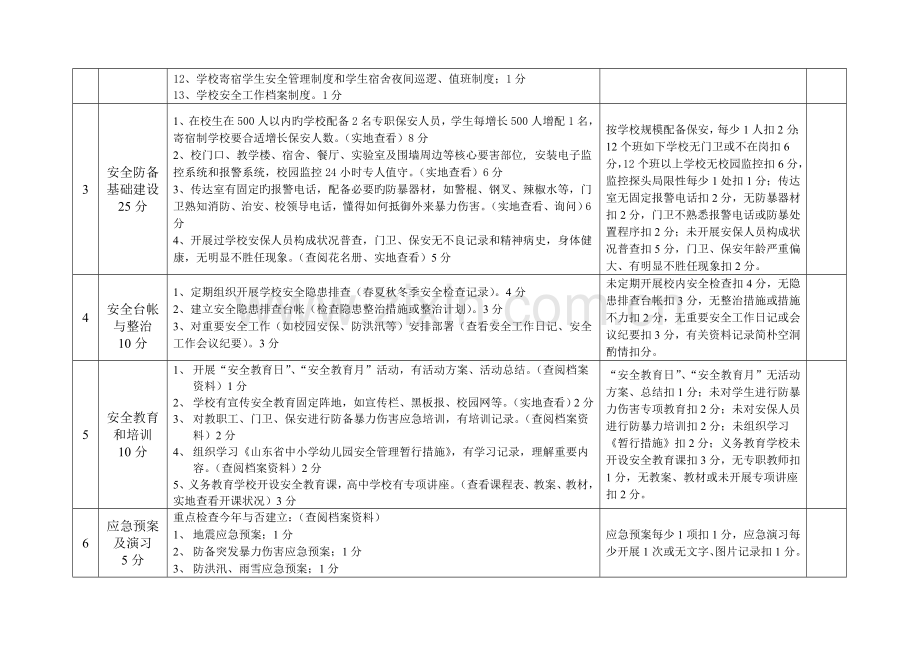 聊城市中小学校安全工作考核指标.doc_第2页