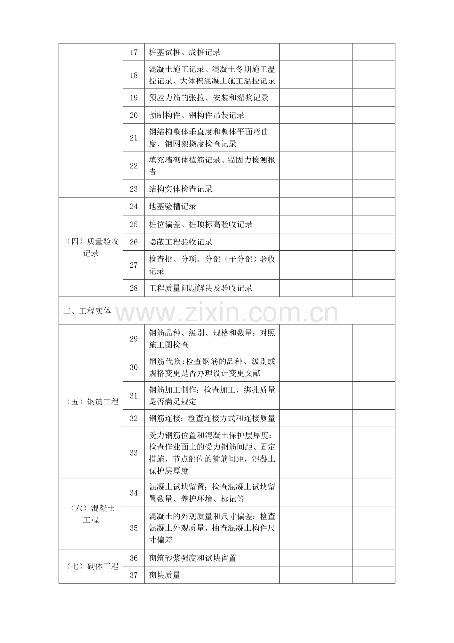 工程两年行动执法检查表格.doc_第3页