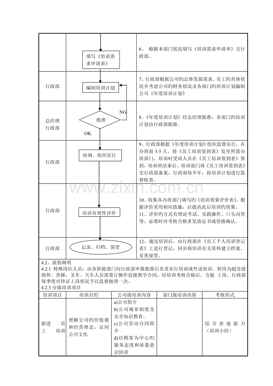 6人力资源和培训管理程序.doc_第3页