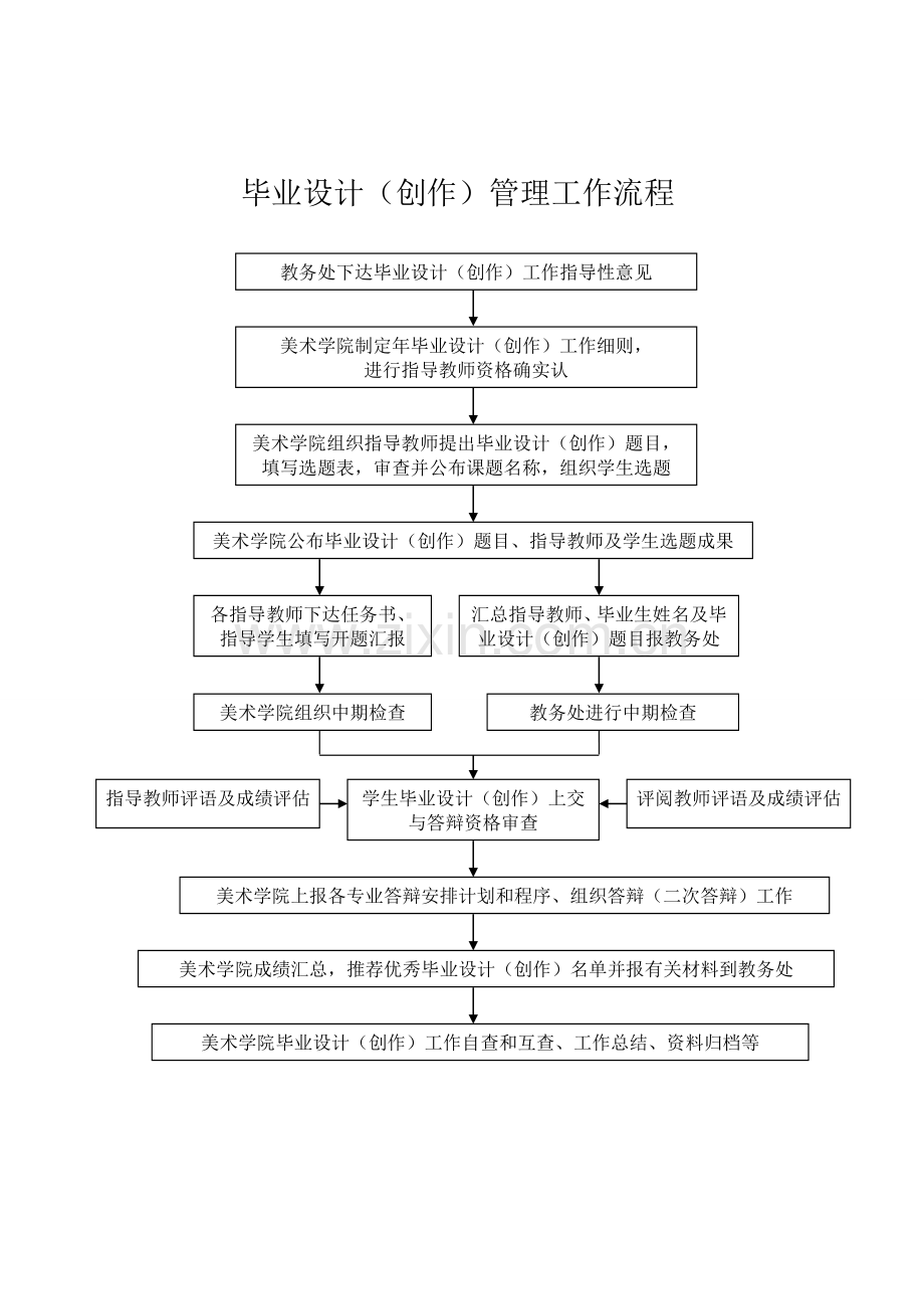 美术学院毕业设计创作过程管理手册正文.doc_第2页