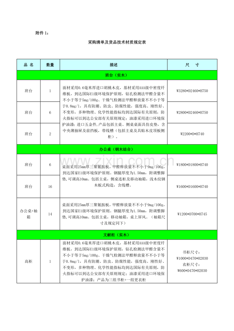 采购清单及货物材质要求表.doc_第1页