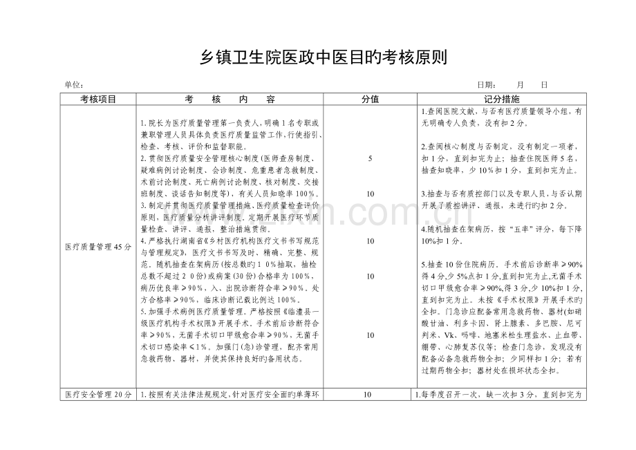 乡镇卫生院医政中医目标考核标准.doc_第1页