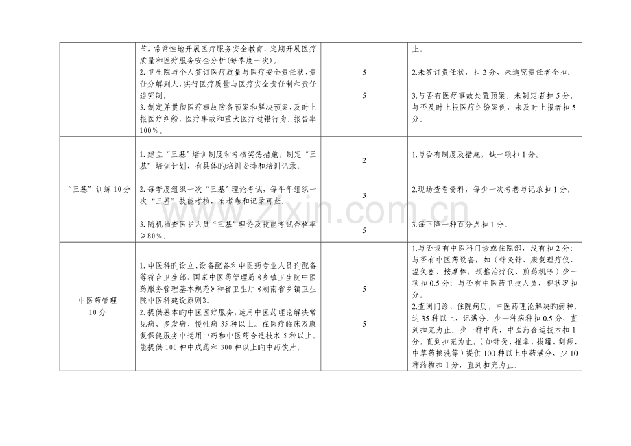 乡镇卫生院医政中医目标考核标准.doc_第2页