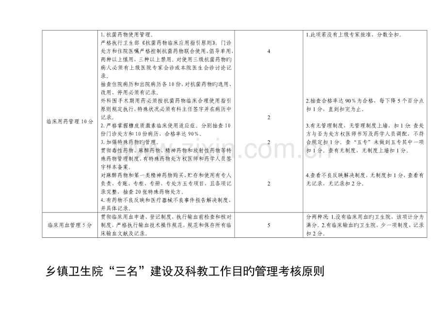 乡镇卫生院医政中医目标考核标准.doc_第3页