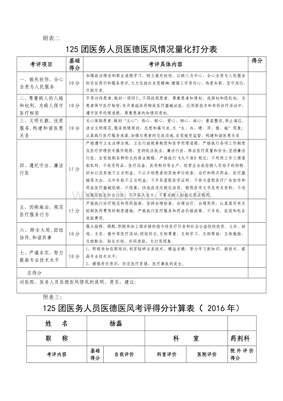 医德医风量化考核表、医德医风考评得分计算表.doc_第1页