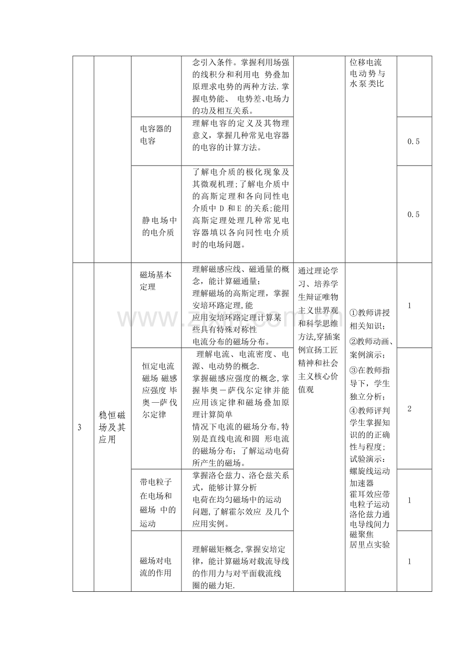 课程思政方案及实施案例-大学物理完整.doc_第3页