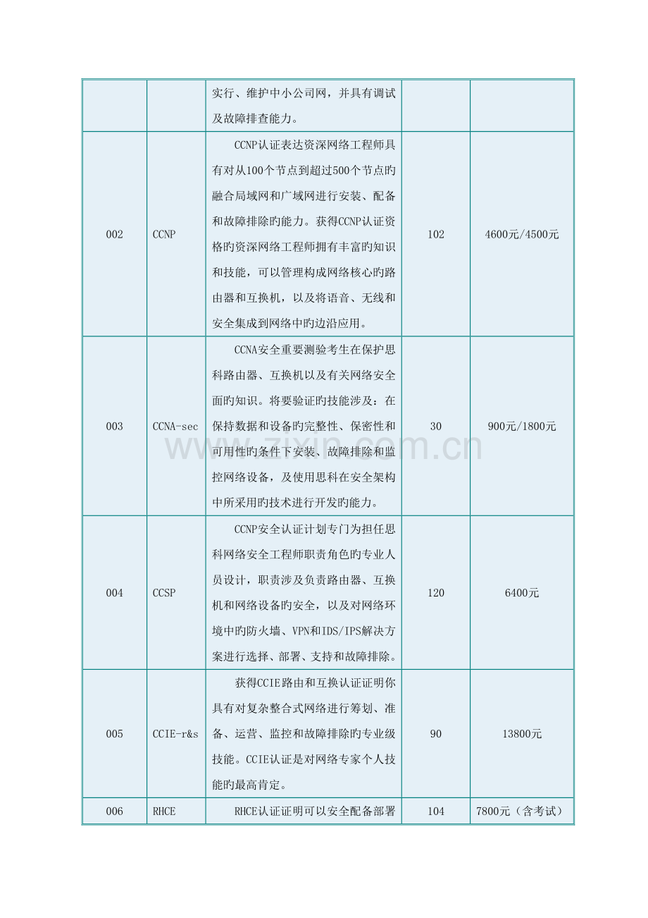 计算机百诺培训项目介绍.doc_第3页