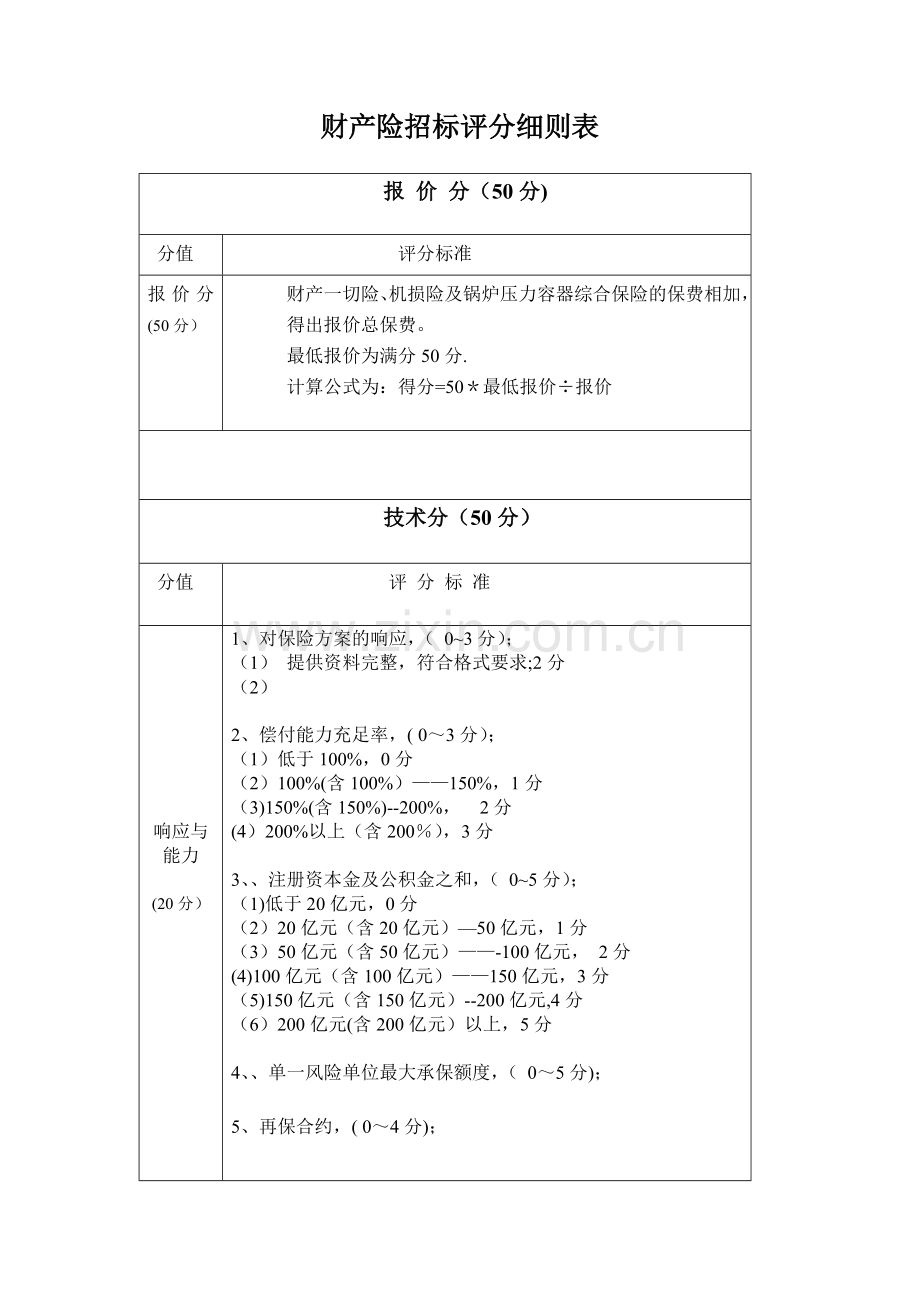 财产保险招标评分细则表完整.doc_第2页