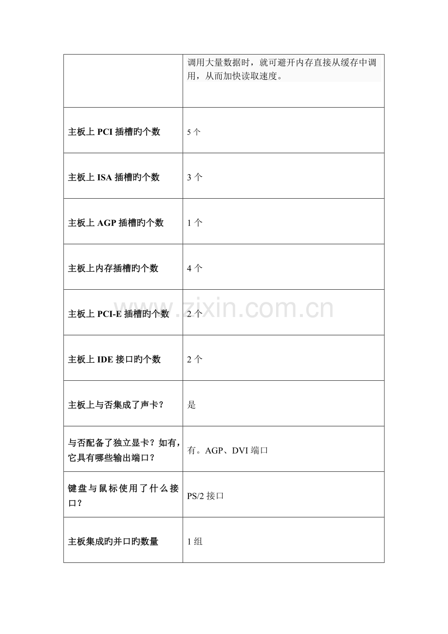 计算机基本技能训练2实习报告格式.doc_第3页