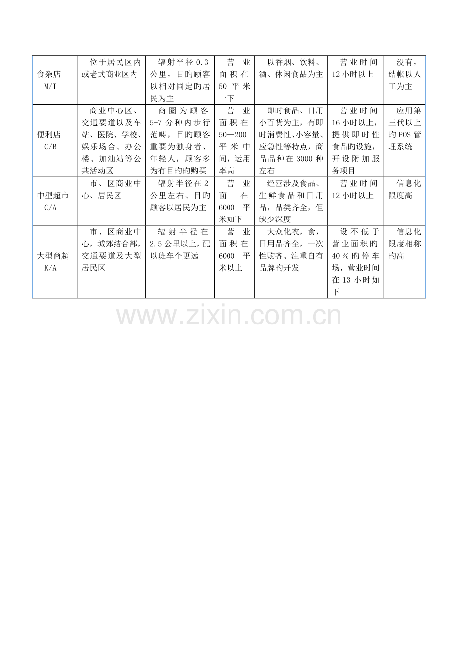 便利店经营管理实务.doc_第2页