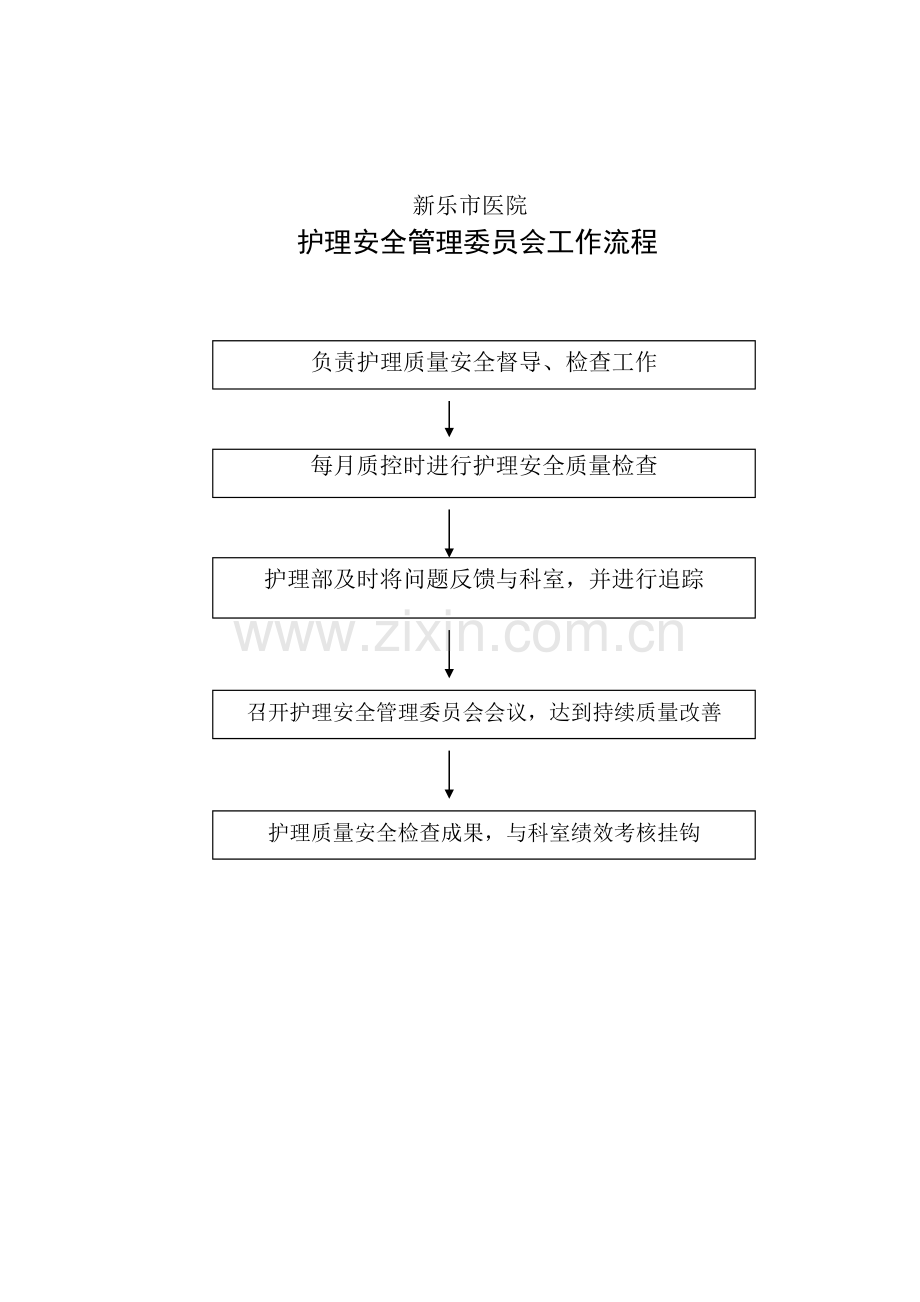 5、护理安全管理委员会制度流程.doc_第2页