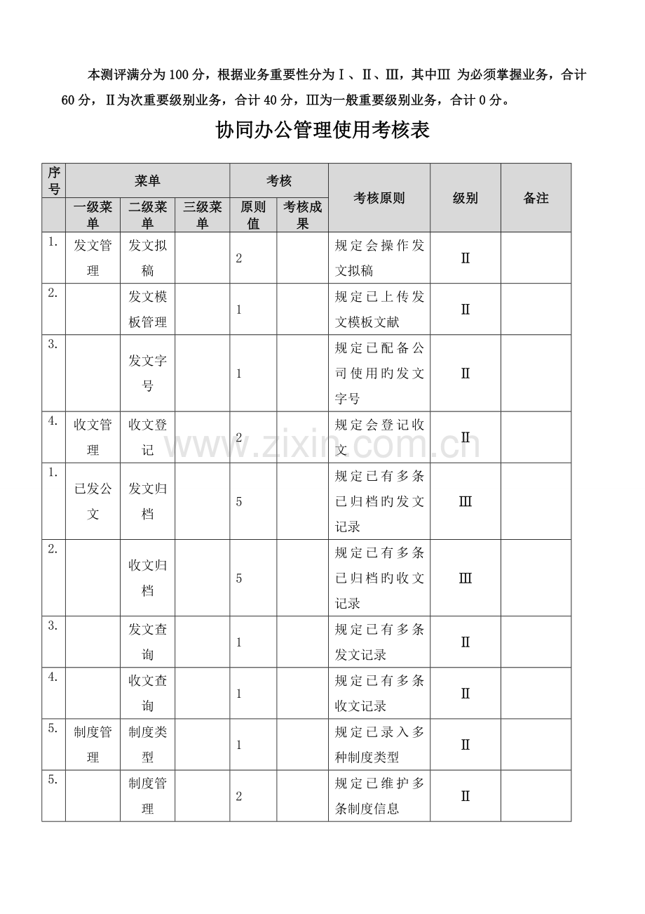 协同办公管理使用考评表.doc_第1页