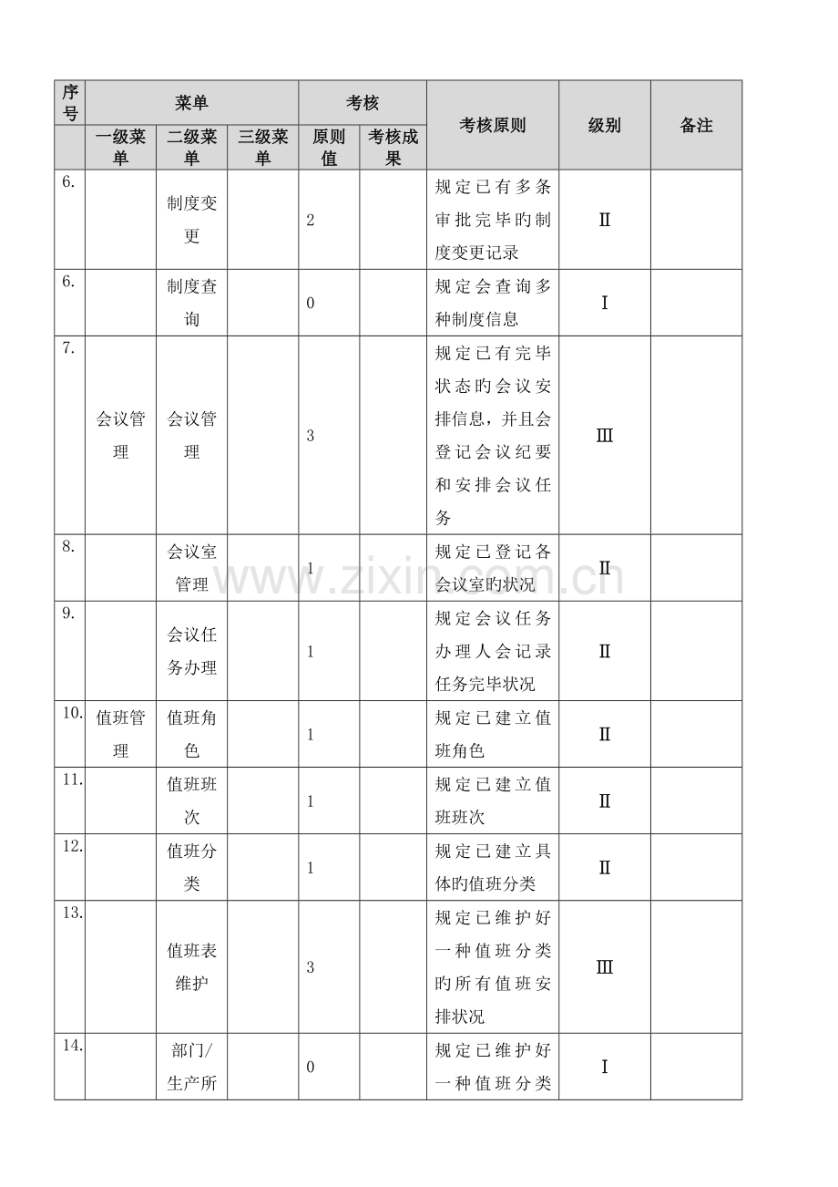 协同办公管理使用考评表.doc_第2页