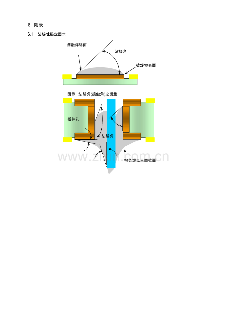 PCBA检验标准.docx_第3页