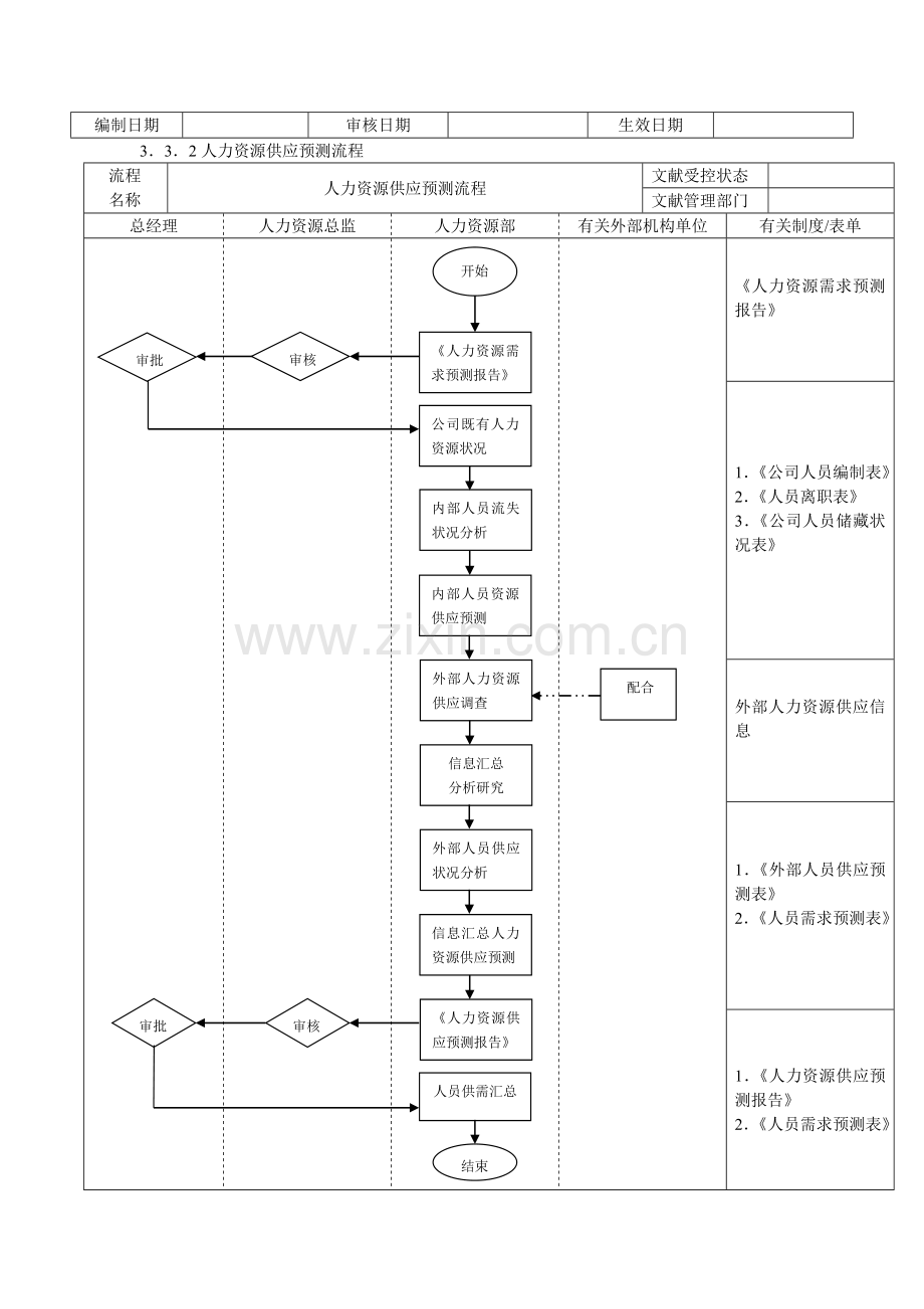 人力资源招聘流程(DOC-14).doc_第2页