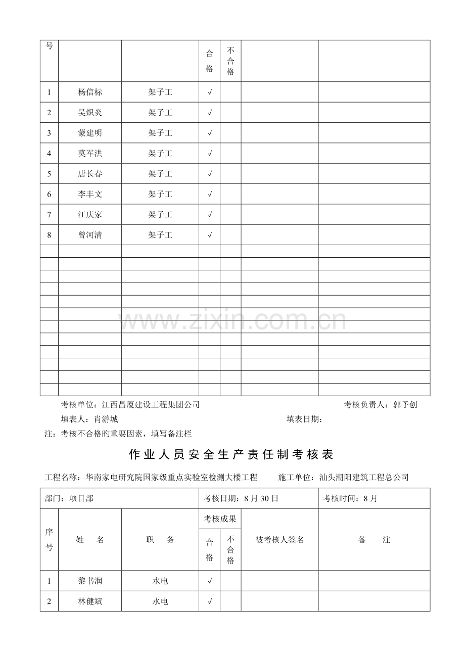 AQ2.2.1.2作业人员安全生产责任制考核表.doc_第3页