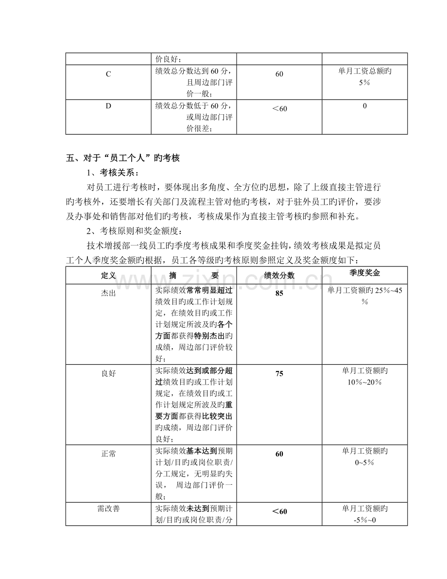 华为技术有限公司技术支援部.doc_第3页