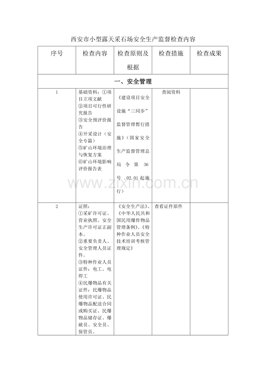 小型露天采石场安全检查内容.doc_第1页