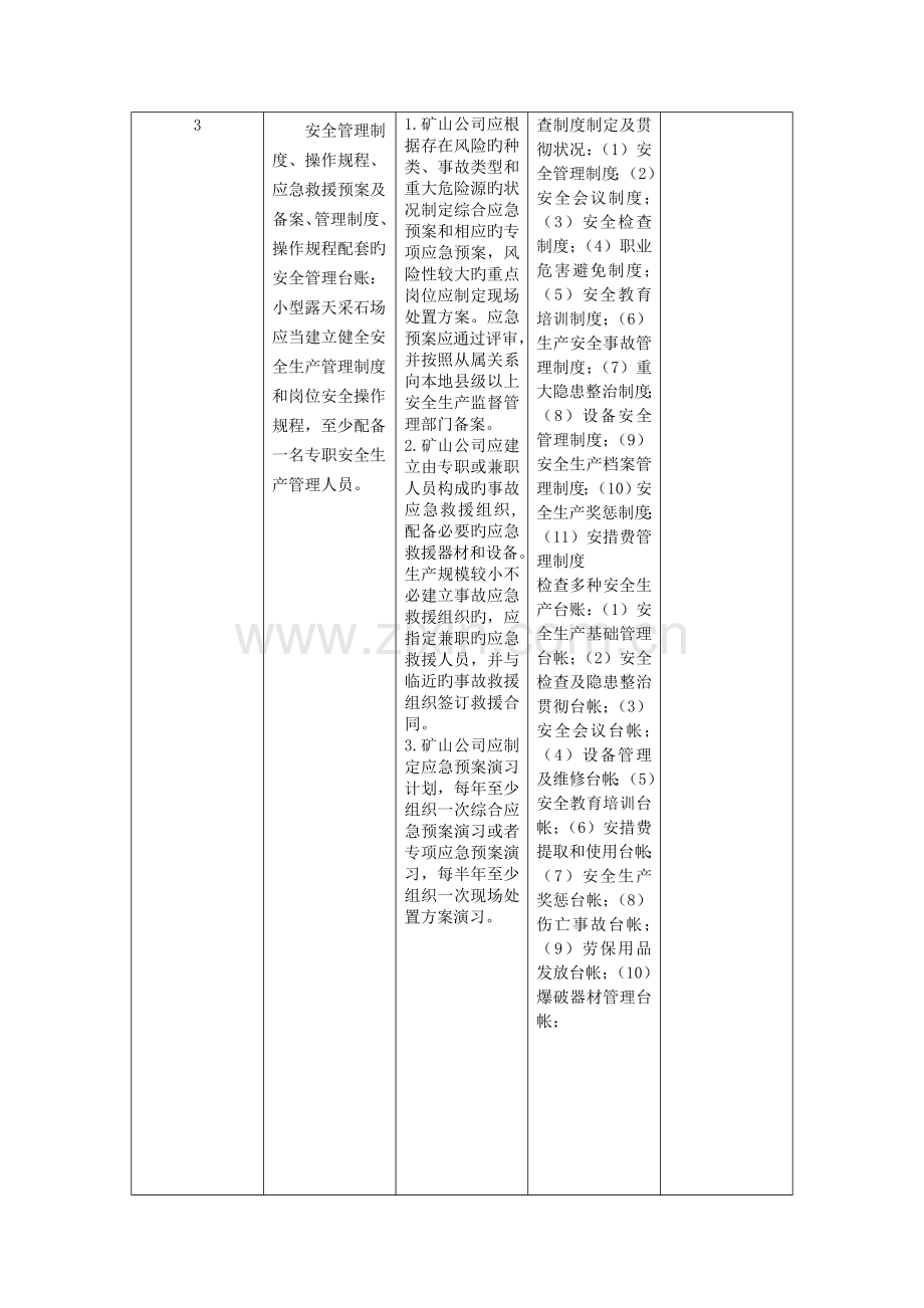 小型露天采石场安全检查内容.doc_第2页