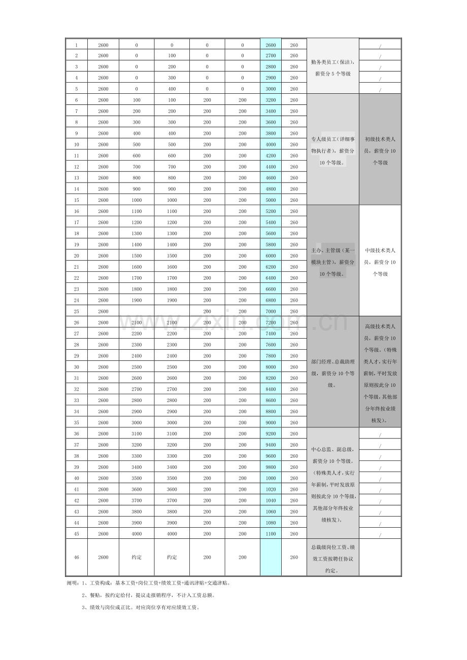 薪资制度版.doc_第3页