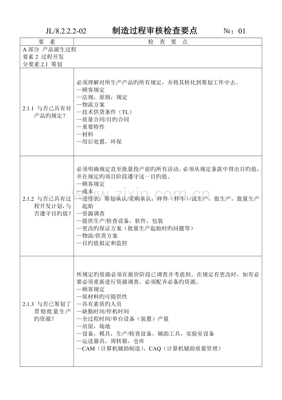 过程审核检查要点.doc_第1页