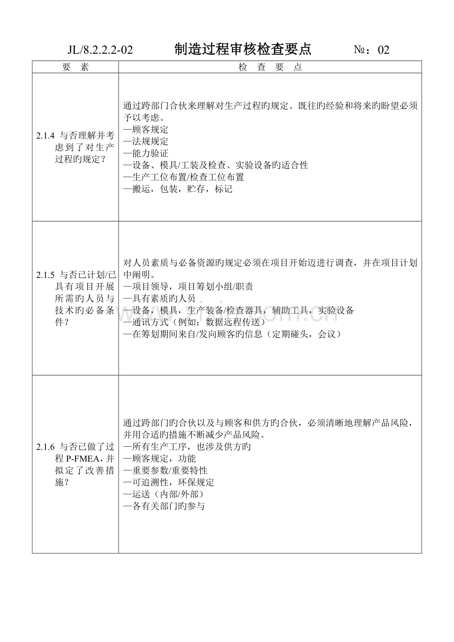 过程审核检查要点.doc_第2页