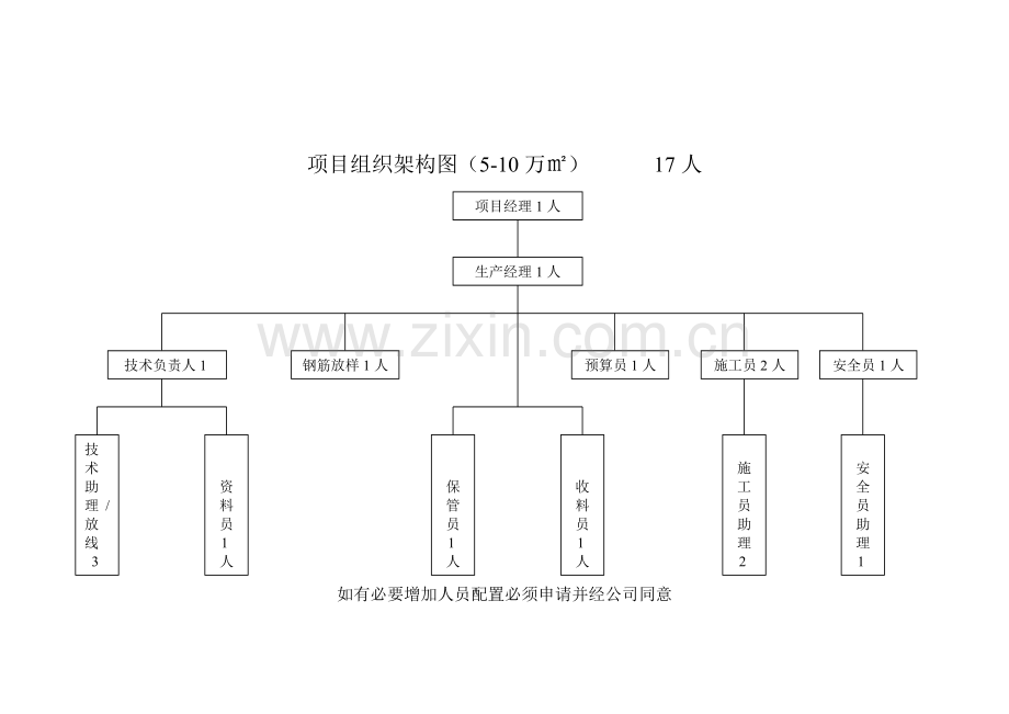 项目组织架构图.doc_第1页