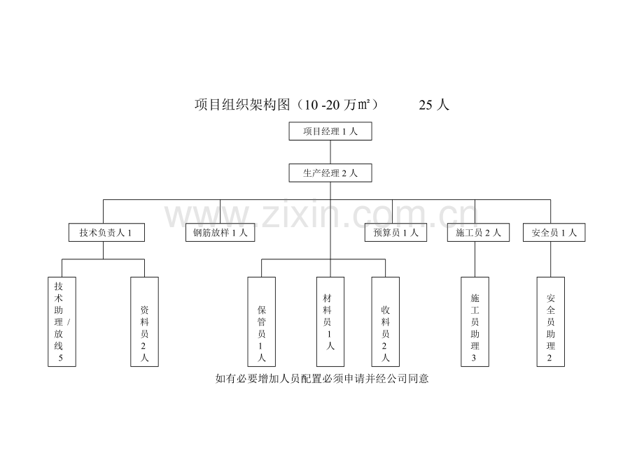 项目组织架构图.doc_第2页