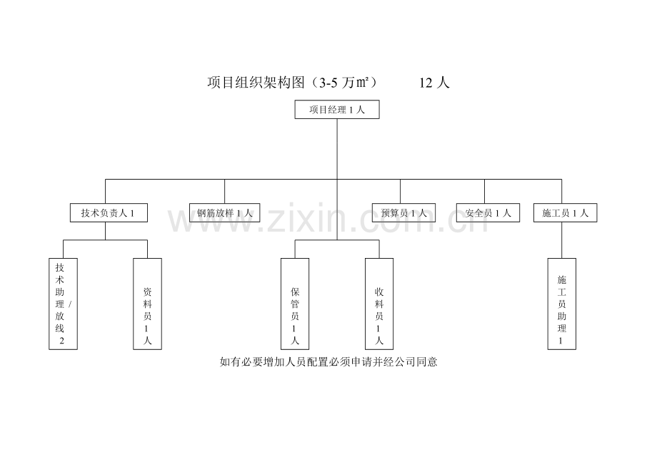 项目组织架构图.doc_第3页